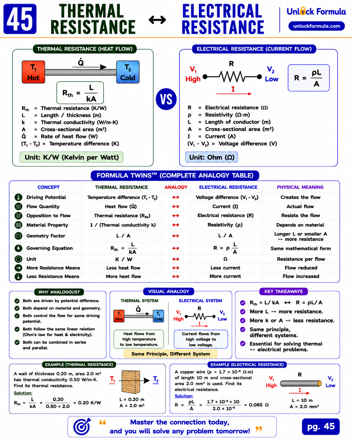 Sample page 9